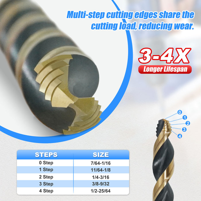HIGHFIRE 29 Piece HSS Stepped Point Drill Bit Set 1/16"-1/2", Gold and Black 3-Flat Shank for Metal, Steel & Acrylic - No Pilot Hole Needed - Industrial, MRO & DIY Use
